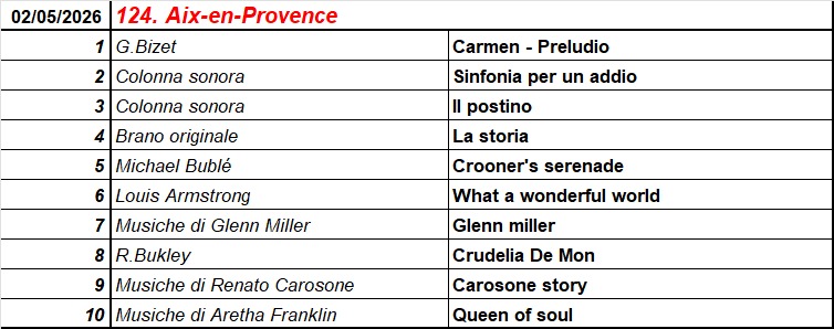 programme filarmonica